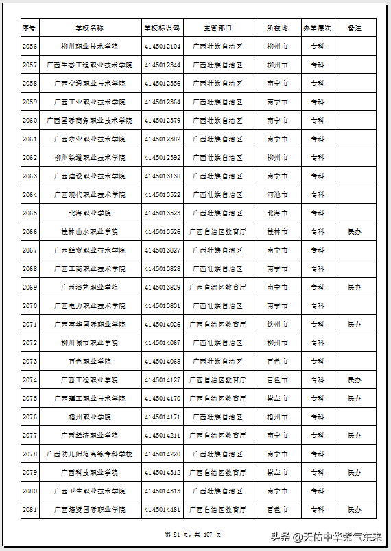 广西78所普通高等学校（大学）名单