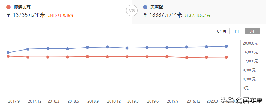 合肥10大难涨二手房曝光！仅卖7000元/㎡，3年反跌2500元/㎡