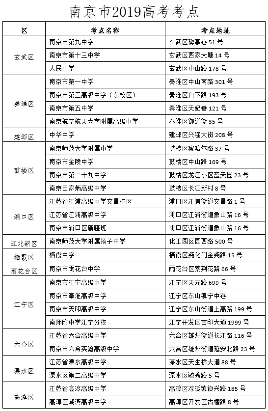 【热点】考前提醒！南京2.3万余人参加高考，共设28个考点825个考场（附考点详情）