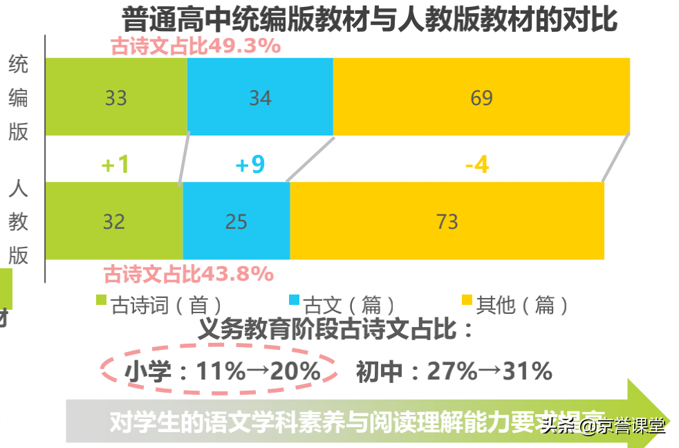 2020状元成绩盘点！得语文者得天下，语文成“拉分王”