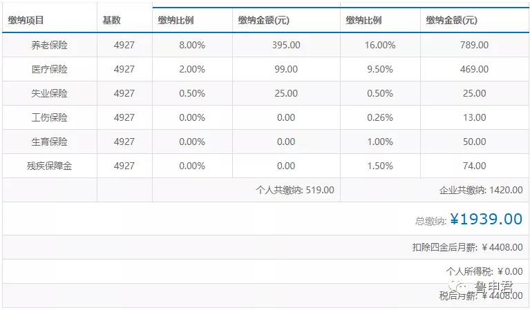 2020年上海居住证积分达标方案详解，非沪籍子女上学就靠它了