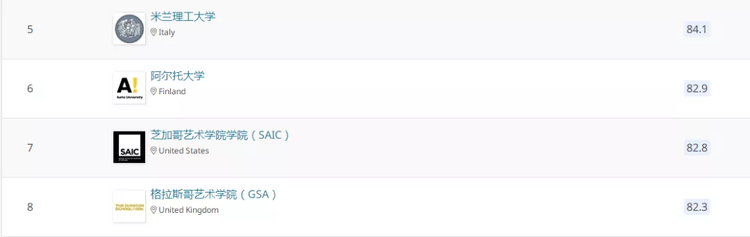 香港+欧洲小众艺术名校deadline汇总