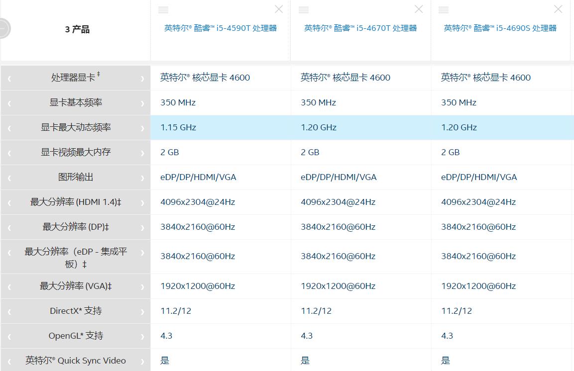 3款1L微型主机横向PK，我觉得他们还能再战3年