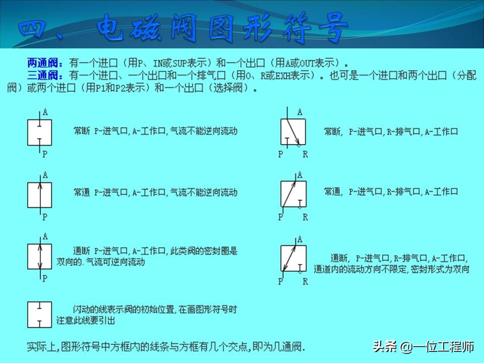 电磁阀的几位几通是什么含义，电磁阀的结构和使用，一文全面介绍