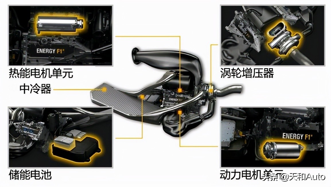 加速决定因素：扭矩、马力还是转速？