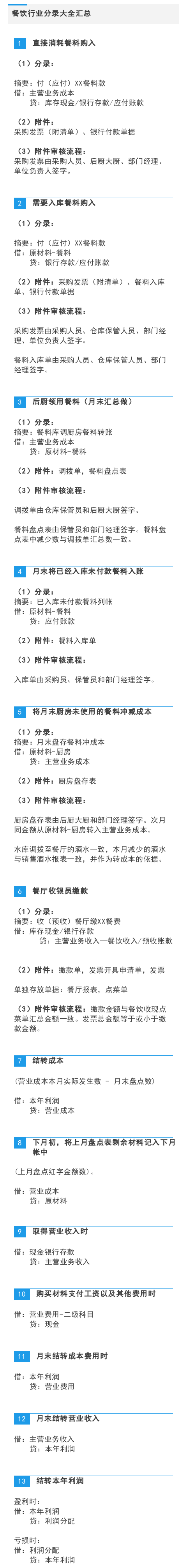 收藏！餐饮行业会计分录，不清楚的备一份！