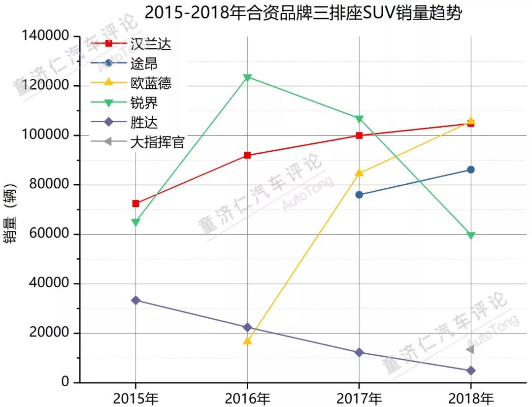 不声不响月均7,000辆，三菱欧蓝德凭什么成为七座SUV市场的黑马？