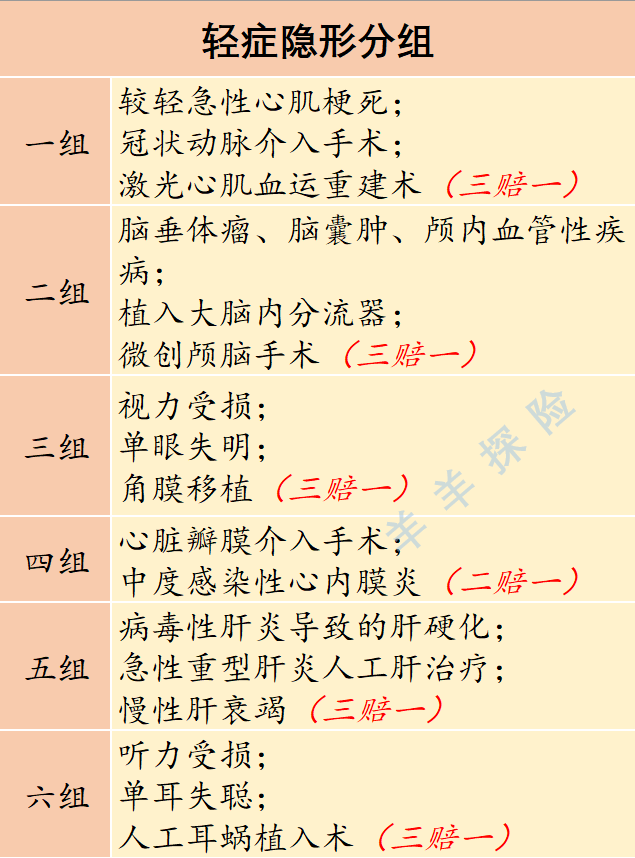 招商银行重大疾病保险,招商银行的重大疾险