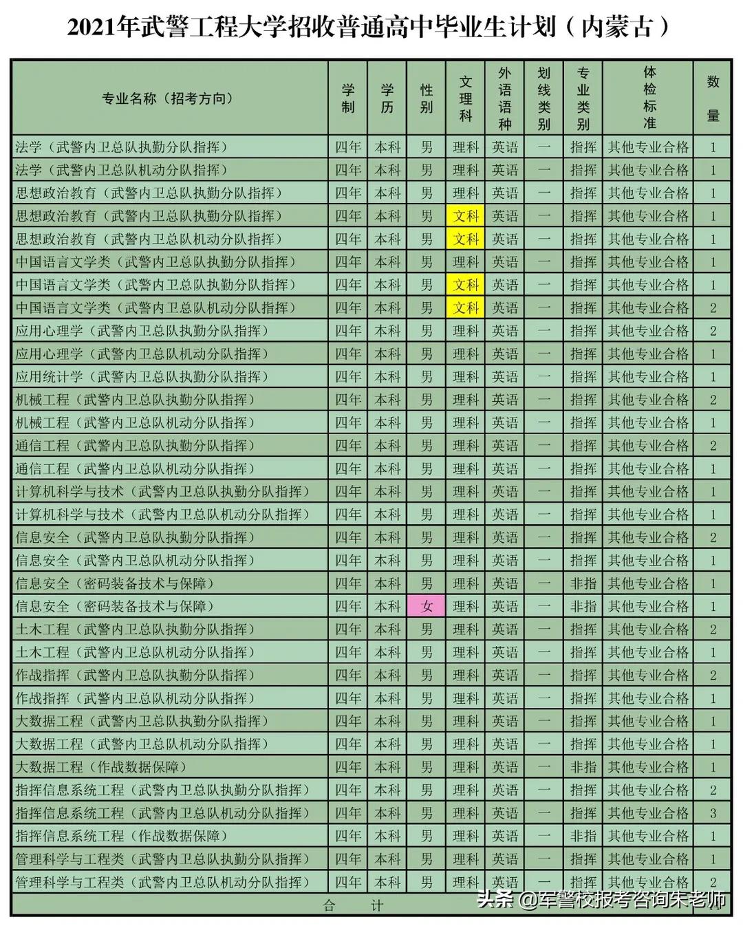 重磅！武警工程大学2021年高考招生计划发布！（含分数线）