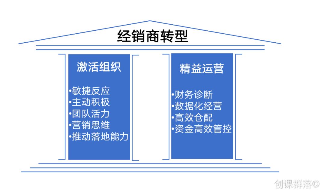 经销商是什么意思,经销商是什么意思通俗解释