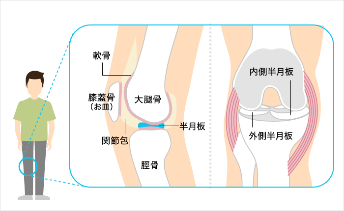 膝关节疼痛、损伤怎么办？骨科医生教你2个康复动作，实测有效