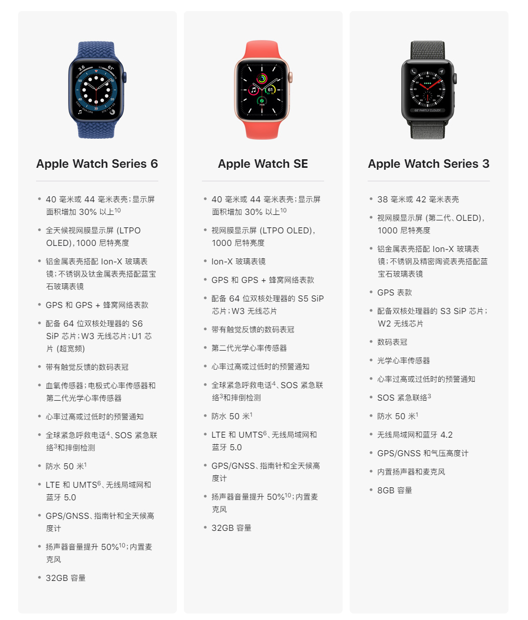 苹果手表6和se（详解2款苹果手表的区别）