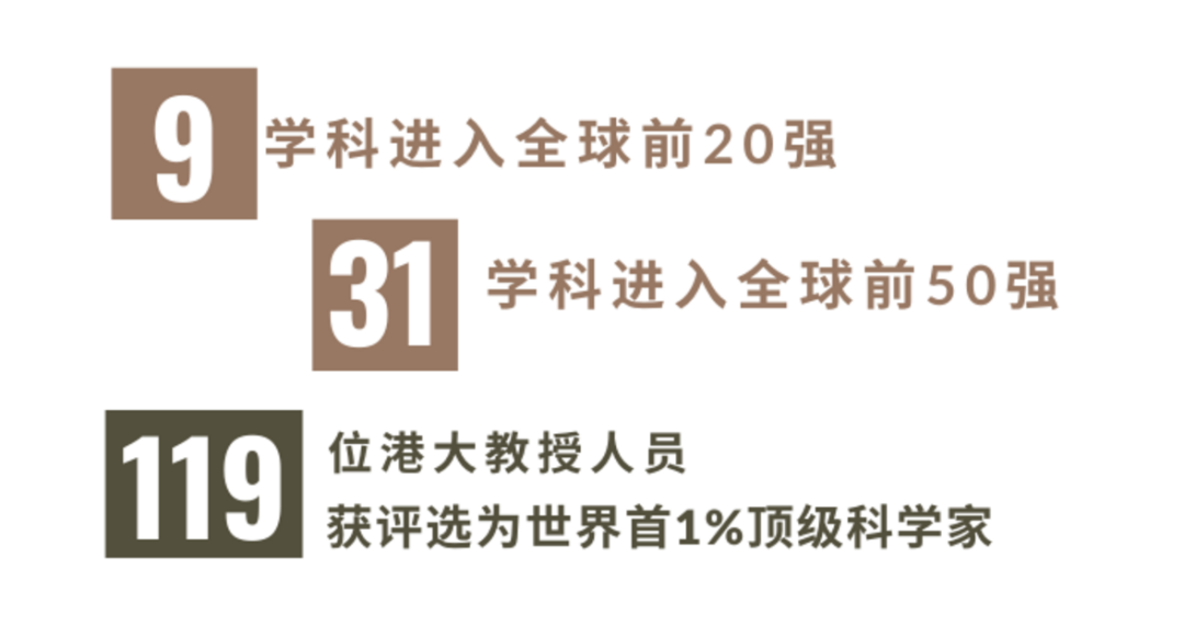 2021年THE全球国际化大学排名出炉！香港大学勇夺世界第一