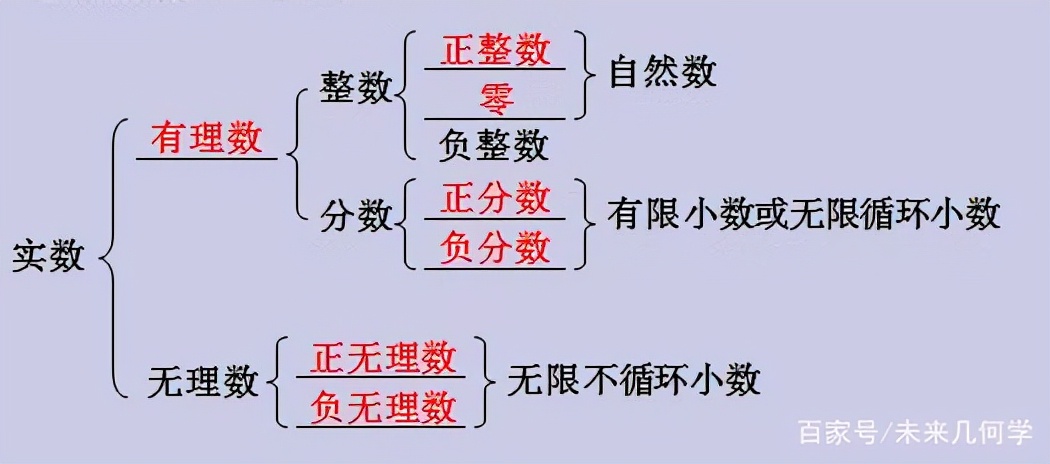 初中数学学习笔记（数学思想、学习方法归纳）八上02实数