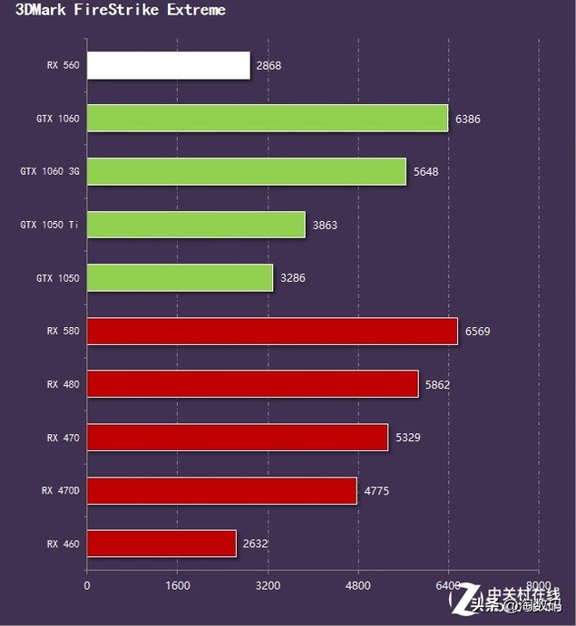 又见假冒卡？108块钱买张GTX1050 3GB显卡，看看是否翻车