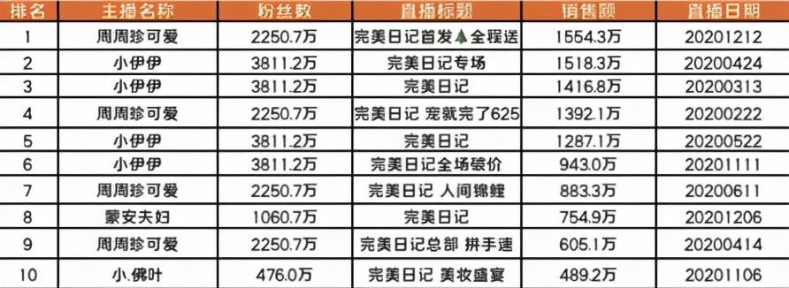 万字长文讲透品牌2021下半年如何经营快手