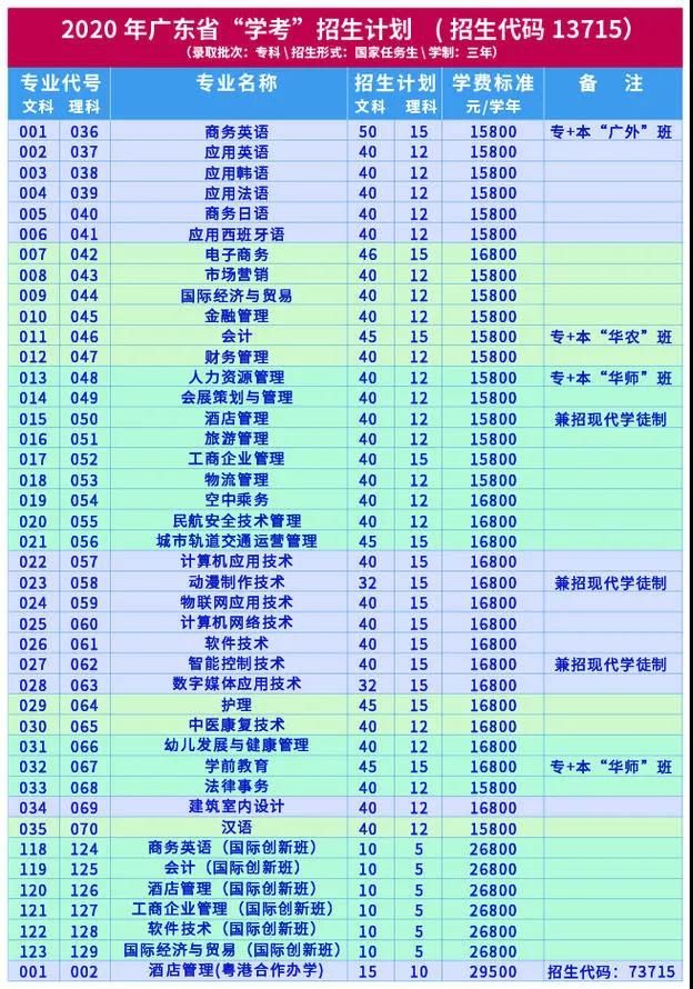 广州涉外经济职业技术学院：中医康复人才需求旺盛 就业前景广阔