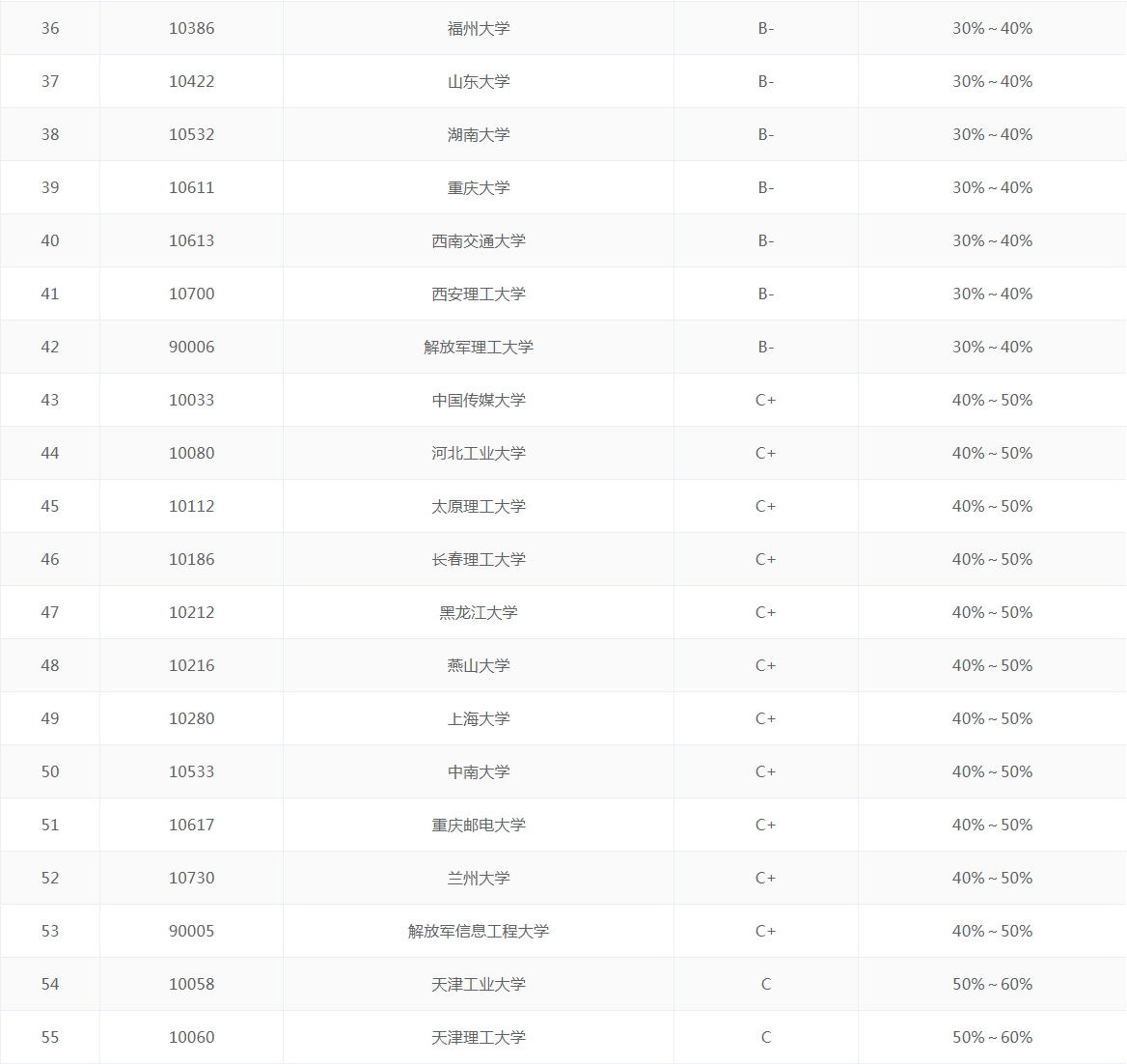 2020大学实力排名：电子科学与技术专业，“两电”荣登排头兵