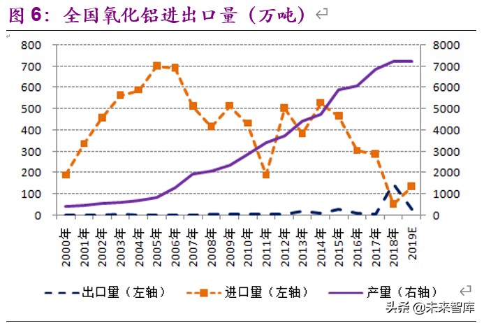 金属铝行业深度报告：步入钢的后尘，酝酿轻的精彩