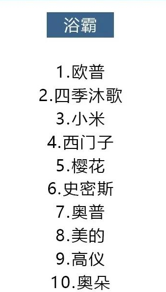 2021年8大类家电避坑指南，口碑好的都在这里，你买对了吗？
