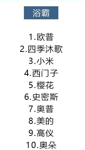 2021年8大類家電避坑指南，口碑好的都在這里，你買對(duì)了嗎？