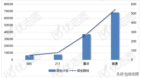 浙江省2021年本科招生计划分析