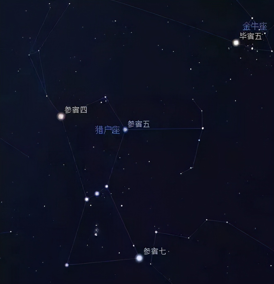 三,在这三星连线的左下方,就是全天最亮的恒星天狼星;商星,也叫心宿二