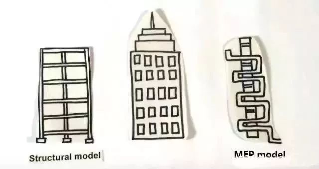 一分钟告诉你什么是BIM?