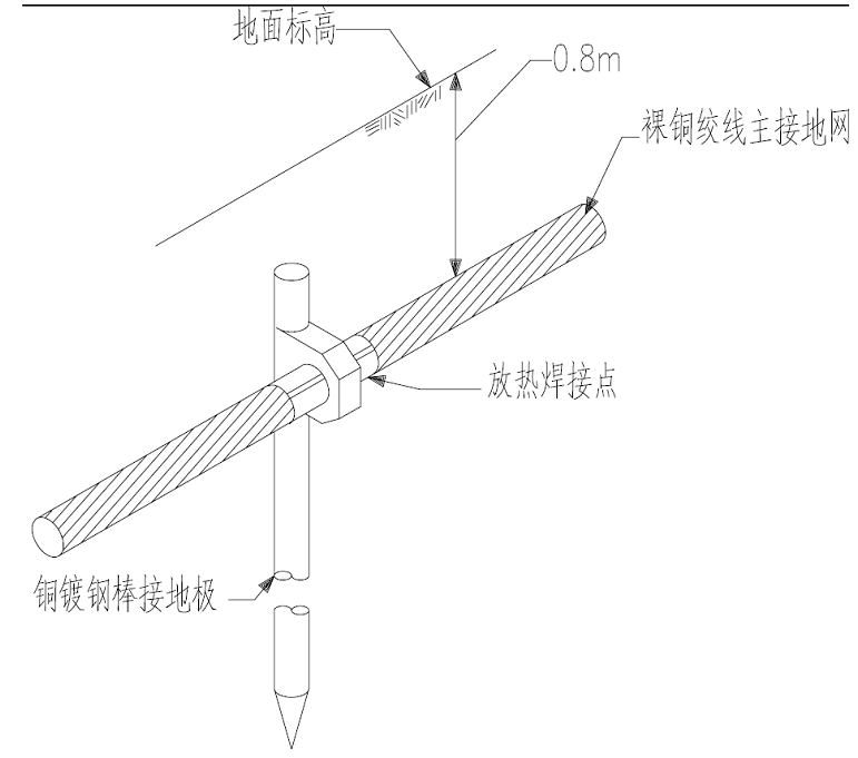 發電廠設備接地的詳細方法及現場應用