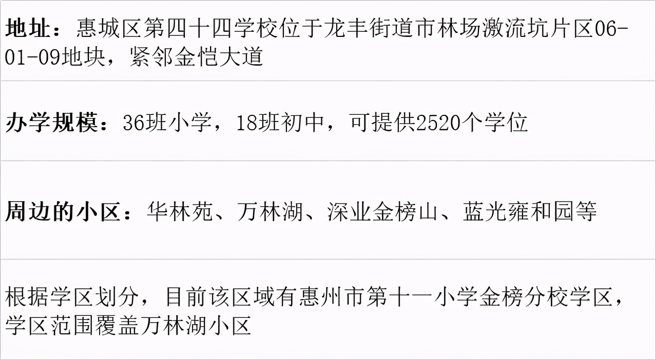 惠州7所新建九年一贯制学校来袭！合计可提供15990个学位