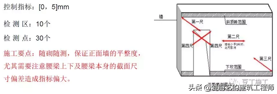 建设工程施工,建设工程施工管理