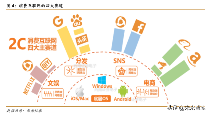 阿里vs腾讯，两大互联网巨头全景对比