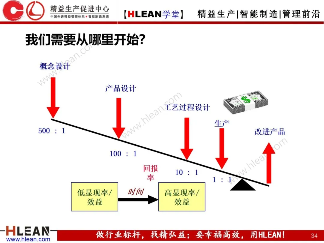 「精益学堂」POKA-YOKE 防错技术