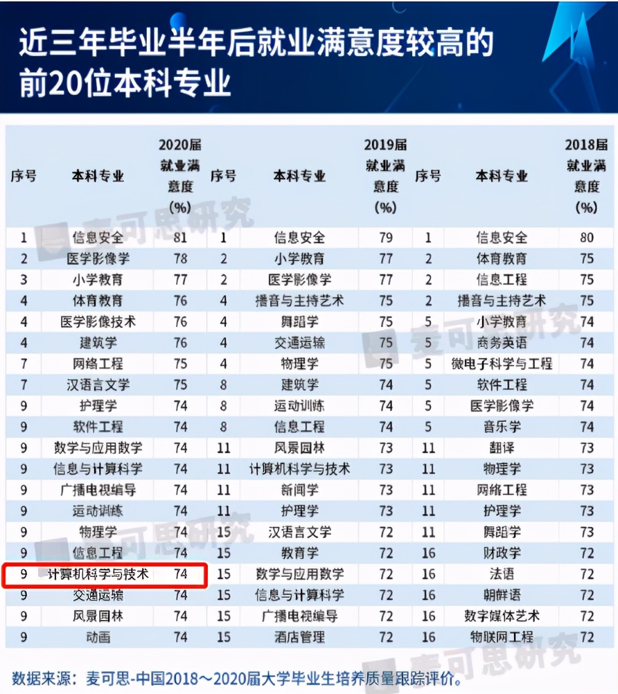 成果被华为、腾讯广泛使用！湖南大学这个“超强”学院走出上市企业董事长！