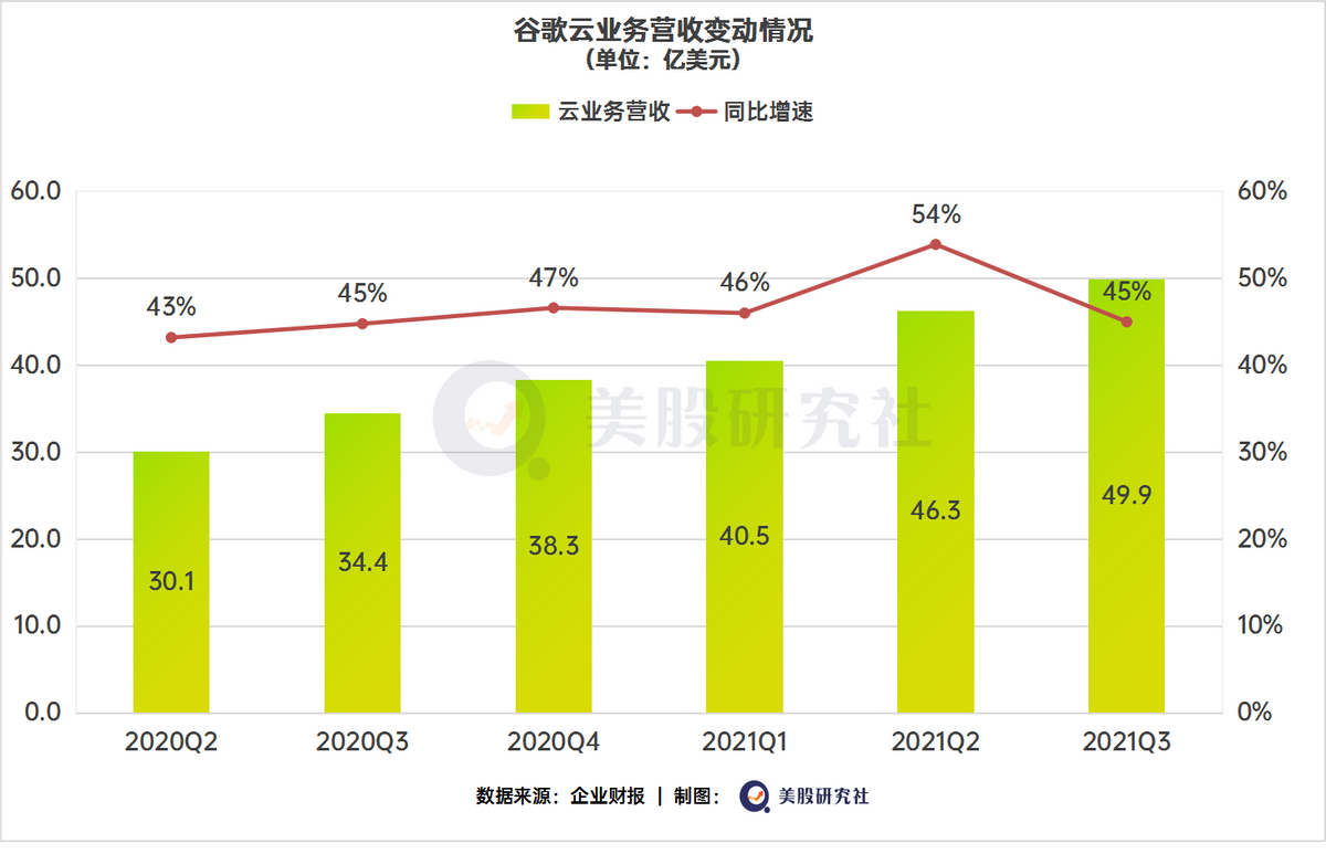 科技巨头交出三季度答卷，几家欢喜几家愁？