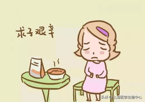试管婴儿 | 对于不育不孕的患者,在什么情况下适合去做试管助孕?