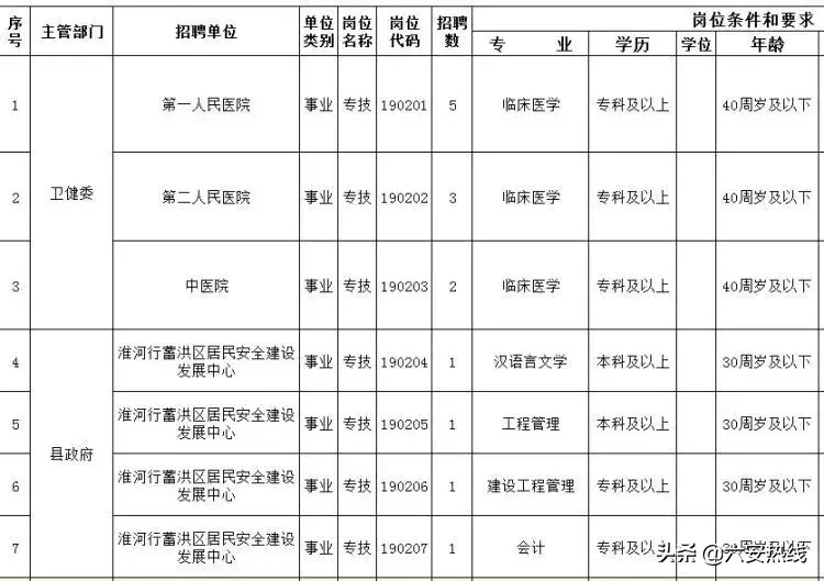 六安事业单位招聘网（有编制）