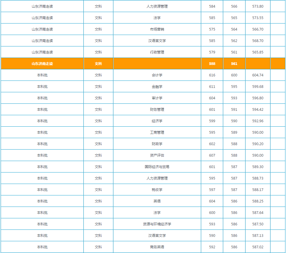 山东省2021年高考录取分数线出炉！首次志愿填报将于6月30日开启