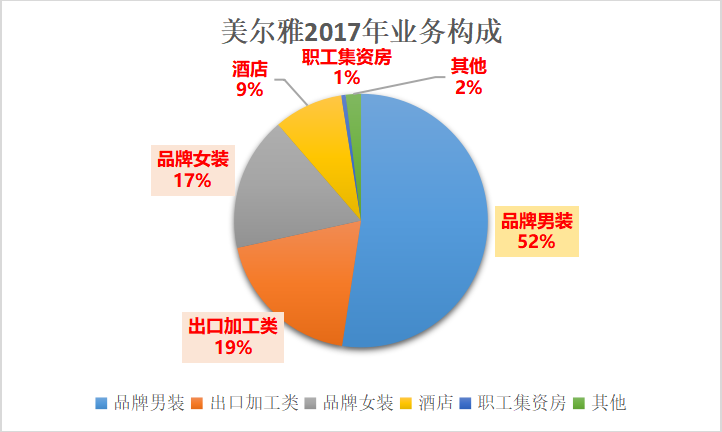 男人的钱不好赚？海澜之家笑了