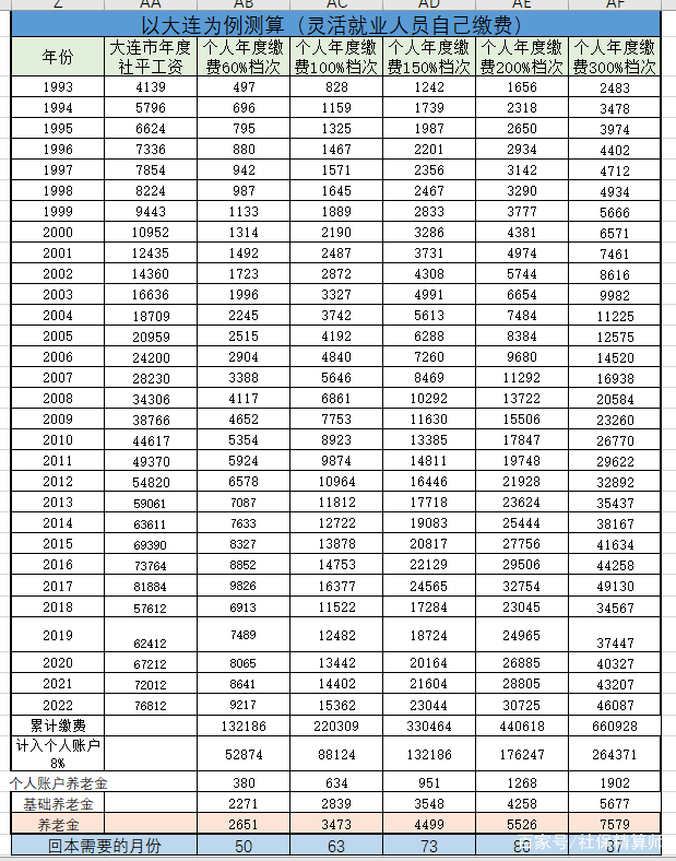 延迟退休1年，工龄多1年，养老金能多领100元吗？