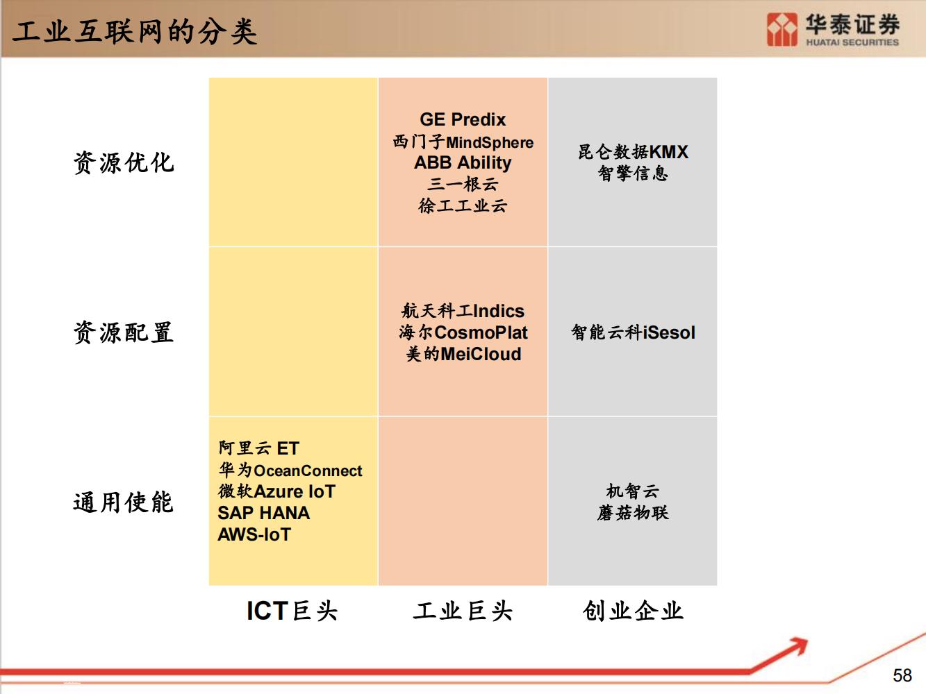 工业软件行业全面研究（细分类型、市场规模、国内格局）-完整版