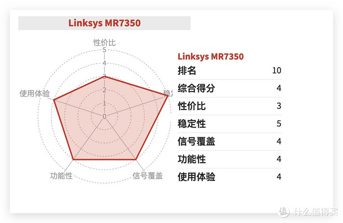 路由器年度推荐Top10来了！选购不求人，只买对的不买贵的