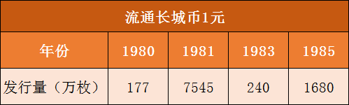 老1元硬币，一枚能突破10万，曾经全面流通