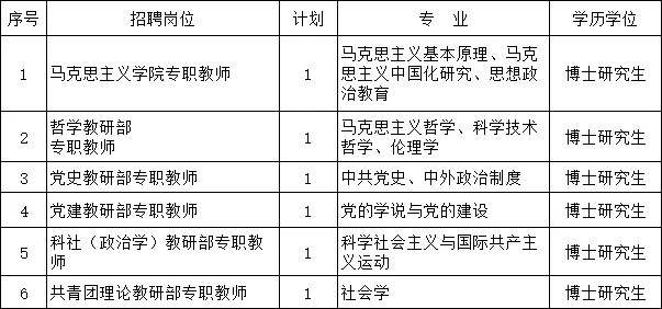 湖南文理学院招聘（600多个好岗位）