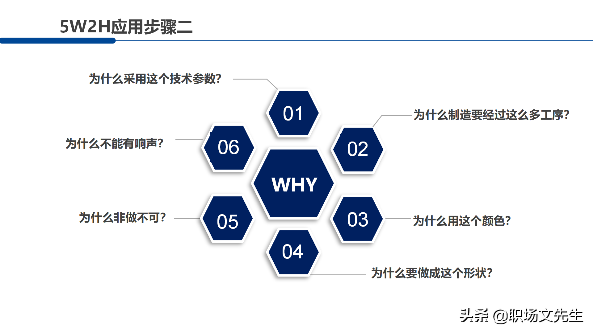 职场管理分析工具：30页5W2H分析法，5W2H案例分解28问提升