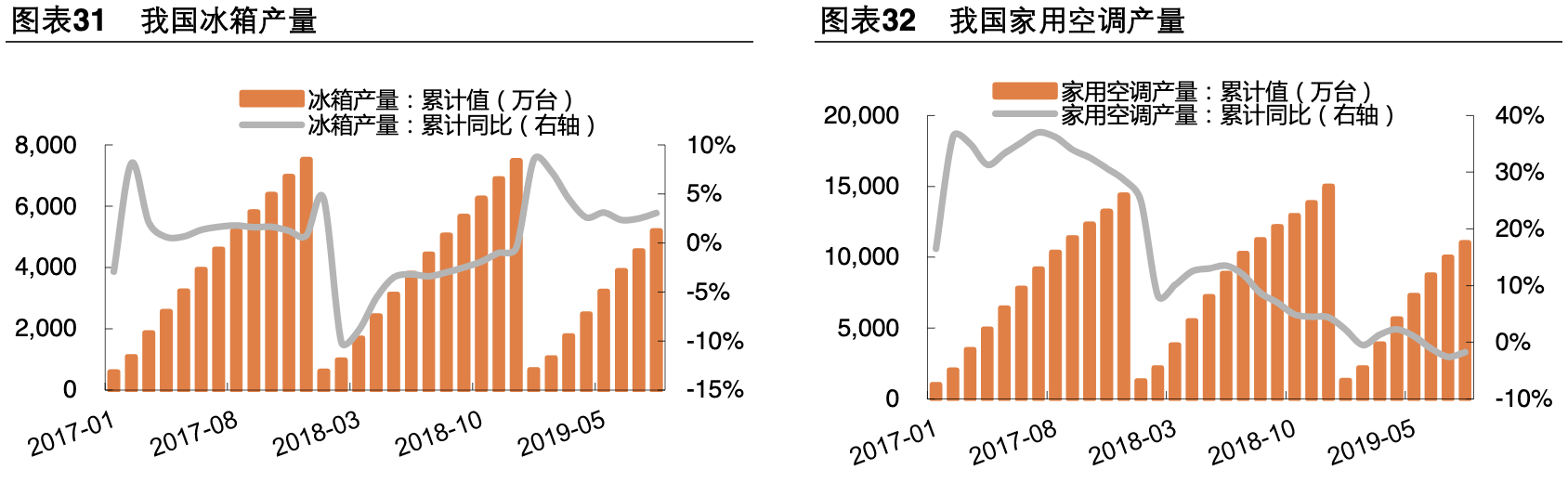 【公司深度】卧龙电驱：全球电机龙头业绩稳健，EV电机成新增长点