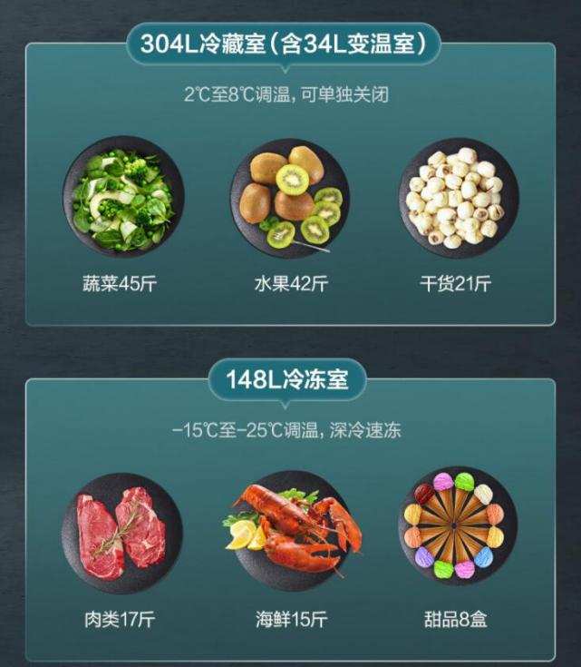 深冷净菌！全面又出众的健康冰箱——海信452法式冰箱