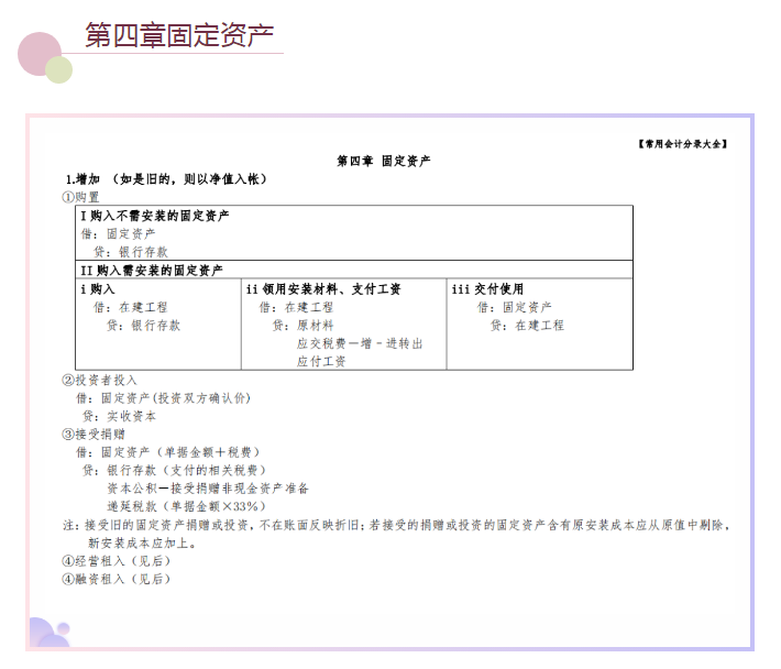 太赞了！头次见到这么全的会计分录，汇总成35页表格，好用又好记