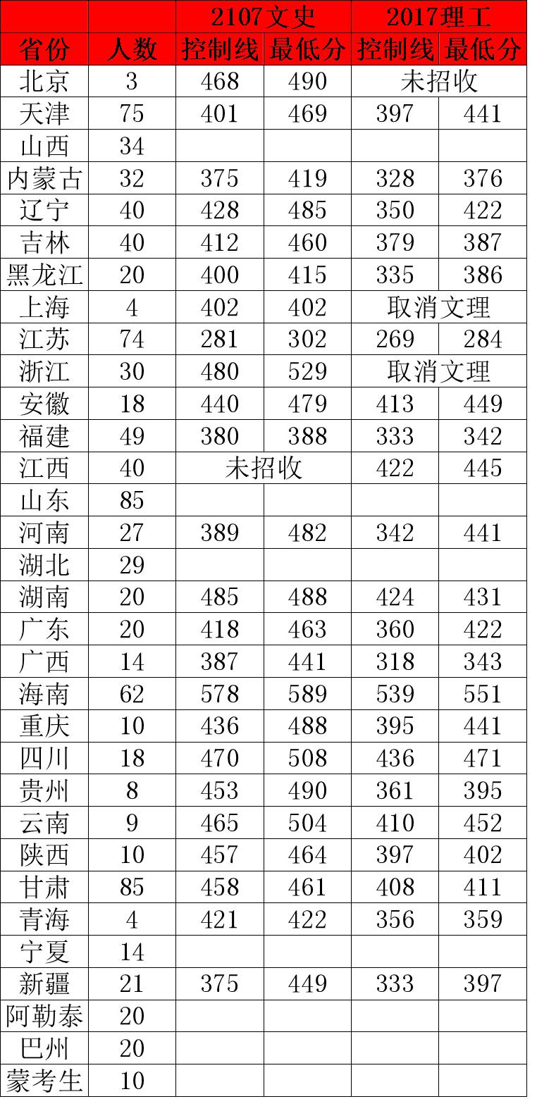 董子故里，酒香名城，衡水学院