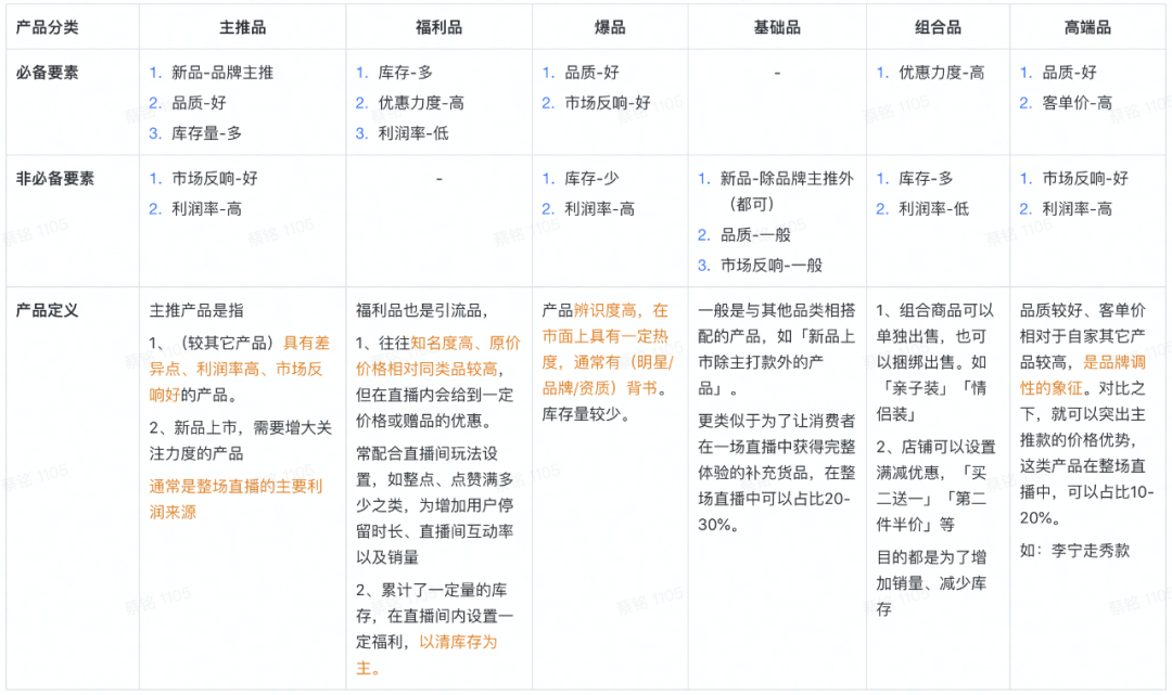 直播间话术转文字(抖音直播间高转化话术案例详解（服饰行业）)